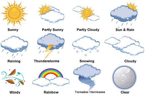 wheather in tagalog|Basic Filipino Language Vocabularly List: Weather .